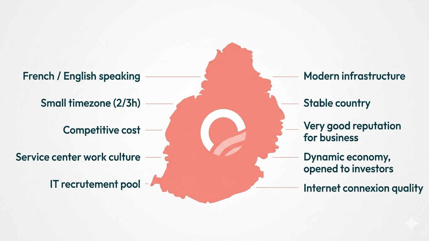 Hub Acropora Data Maurice