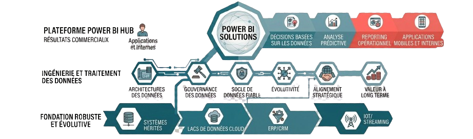 Infographie Power BI Acropora